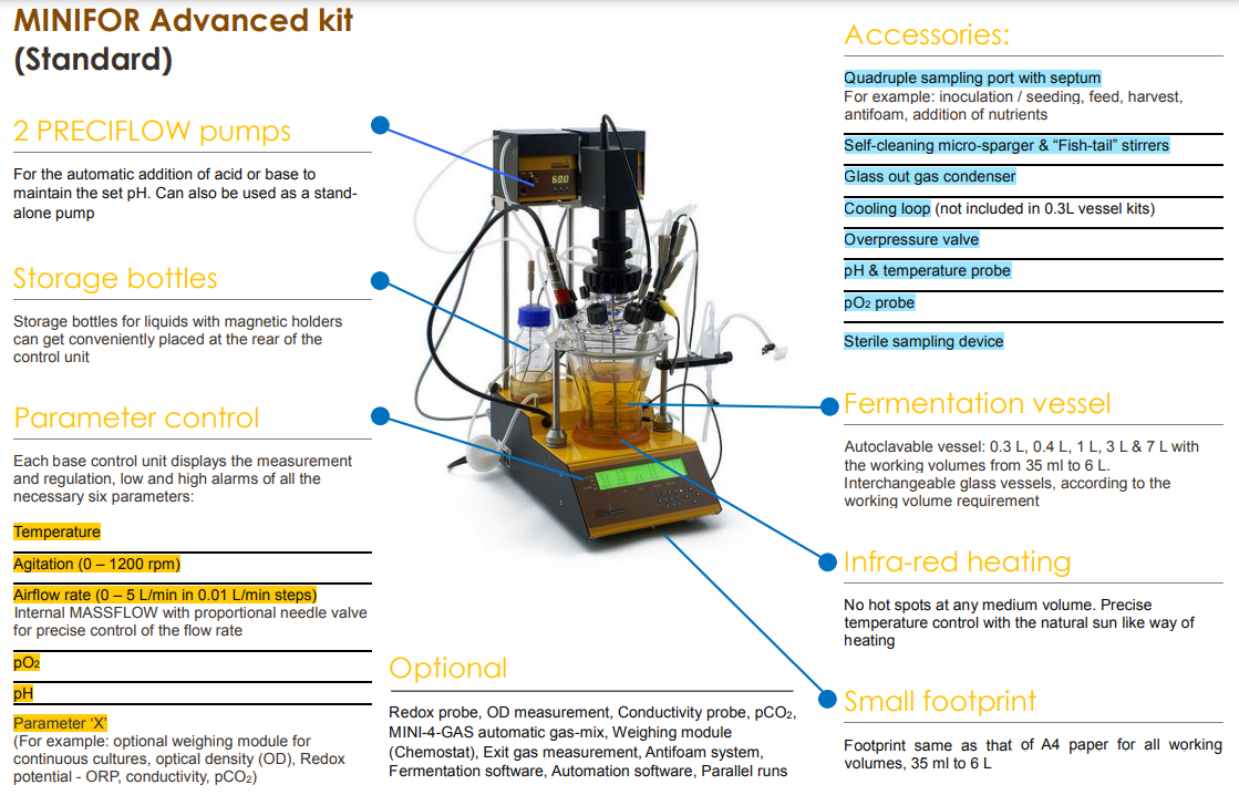 Klasyczny LAMBDA MINIFOR w konfiguracji Advanced. Schemat pokazuje naczynie, sondy, Vibromixer, pompy, gazowanie i grzanie podczerwienią. Materiał producenta udostępniony w karcie MINIFOR w serwisie Bioreaktory.